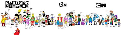 Cartoon Network evolution by FireIce64 on DeviantArt