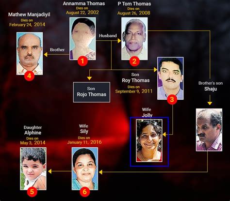 Update: Kerala serial killer Jolly Joseph - here's what we know so far ...