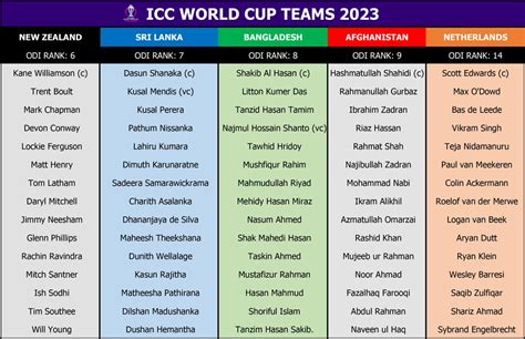 ICC World Cup 2023 Schedule PDF: Complete Fixtures, Dates, and Venues