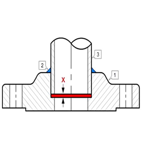 SOCKET WELD FLANGE - Zayu Selaras