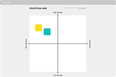 Free online perceptual mapping template [2021 updated]