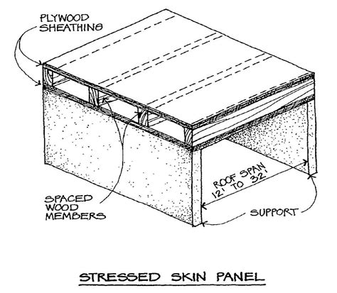 Flashcards - Structures - What is the span for an office building? In what type of structural ...