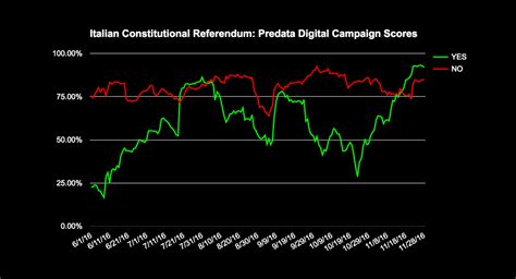 Italy's Referendum: Another Blow to the Euro? | Fortune