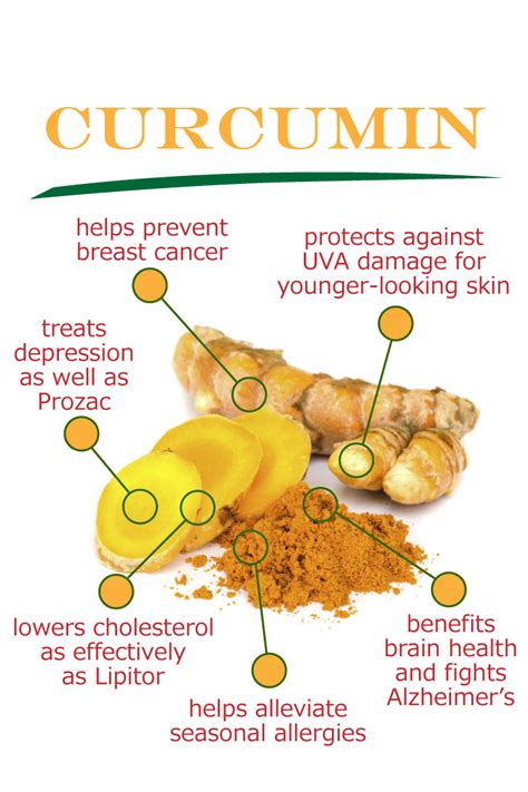 Curcumin health benefits - vitaminhaat