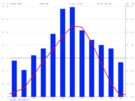 Jasper climate: Average Temperature, weather by month, Jasper weather averages - Climate-Data.org