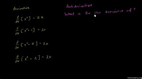 【人気ダウンロード！】 tan^2x antiderivative 249129-Tan^2x antiderivative