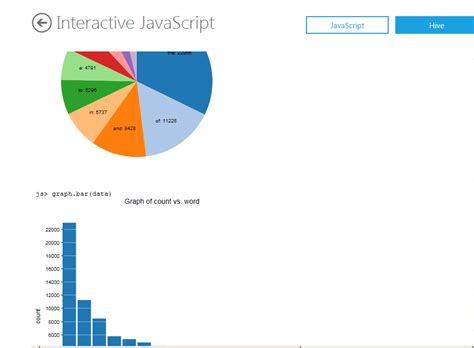 hadoop on azure bar and line graph javascript - Insight Extractor - Blog