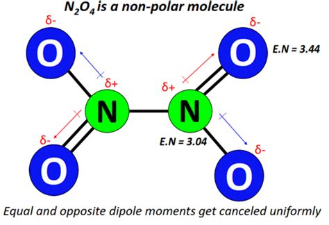 N2O4 lewis structure, molecular geometry, bond angle, polarity