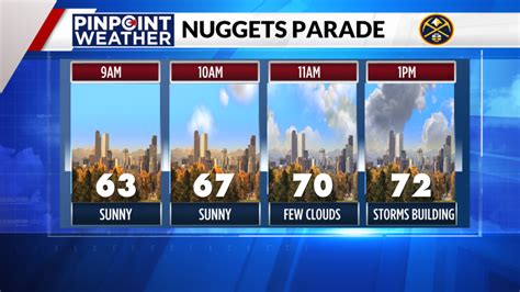 Denver Nuggets Parade 2023: What will the weather be like? | FOX31 News