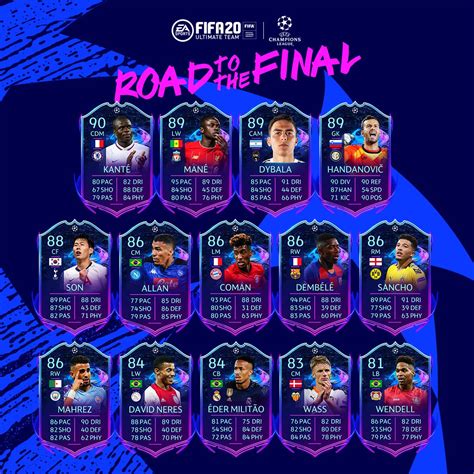 FIFA 20 – UEFA Champions League Road to the Final (RTTF) – FIFPlay