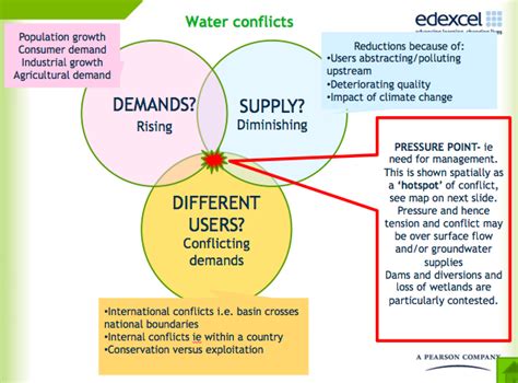 Water Conflicts - Rory Sheridan A2 Geography