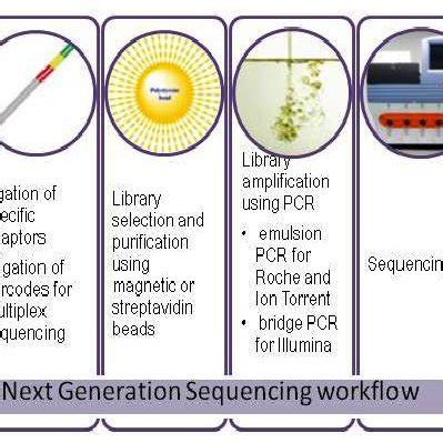 (PDF) Next generation sequencing applications for breast cancer research