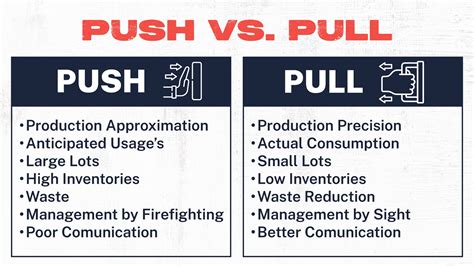 Push vs. Pull System in Manufacturing: A Complete Overview for ...