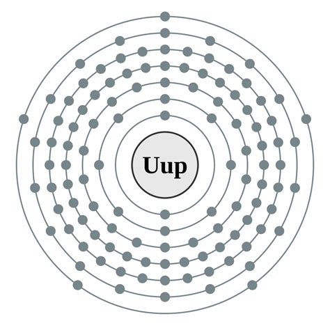 Scientists Say They’ve Confirmed Existence of New Chemical Element – Science World