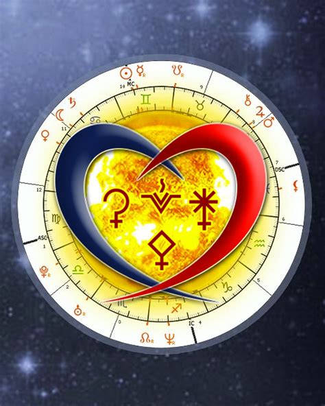 Asteroids in Synastry Chart, Astrology online calculator