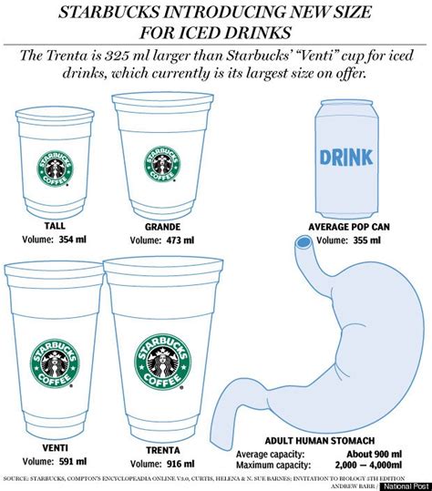 Starbucks Trenta -- Who Needs This Much Coffee? | ChrisD.ca