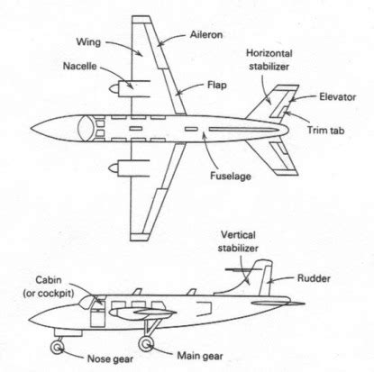 Welcome to My Web - Aeronautical Engineering