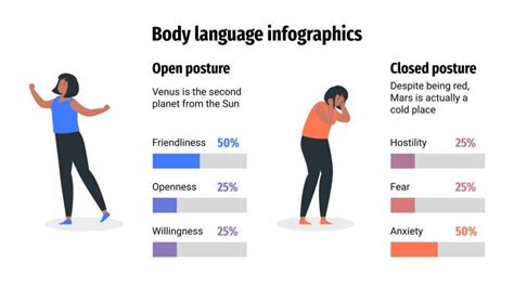 Body Language Infographics | Google Slides & PowerPoint