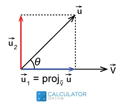 Vector Projection Calculator - Find Projection of u onto v