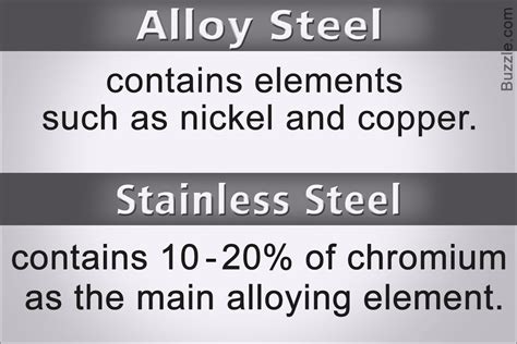 Difference Between Alloy Steel and Stainless Steel - Science Struck