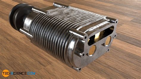 What is a roots type blower and how does it work? | tec-science