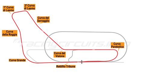 Monza - RacingCircuits.info