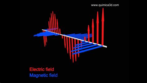 Electromagnetic wave (slow motion) - YouTube