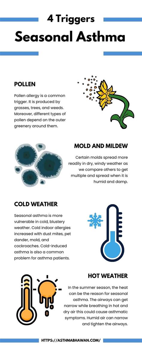 Seasonal Asthma: Causes | Symptoms | and Treatment - Asthma Bhawan