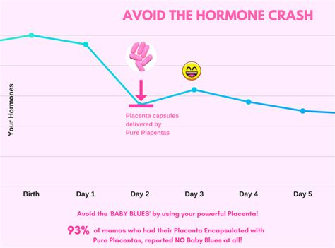 Placenta Benefits - Pure Placentas