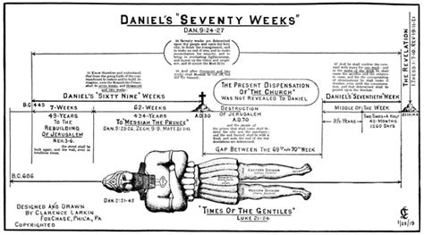 Illustrated Charts | Rev Clarence Larkin