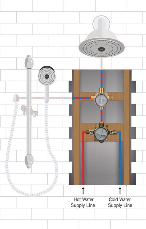 Installing a Shower System with Showerhead and Hand Shower Sprayer ...