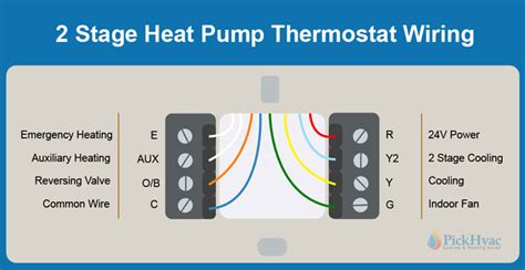 Heat Pump Thermostat Wiring (Diagrams and Color Code) - PICKHVAC