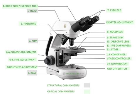 42 parts of a microscope