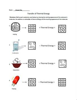 States of Matter Phase Changes by Wheels on the Bus | TPT