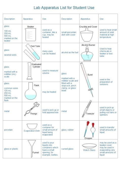 Pin by shayma biologist on Medical laboratory | Chemistry lab equipment, Lab equipment ...