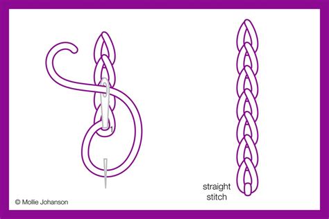 How to Work the Chain Stitch in Embroidery