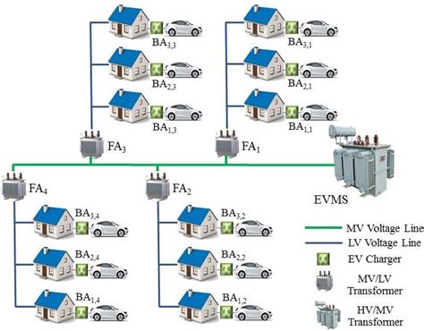 EV charging infrastructure | Download Scientific Diagram