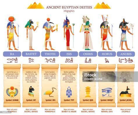 Ancient Egyptian God Goddess Infographic Table Amun Ra Bastet Isis Osiris Thoth Horus Anubis ...