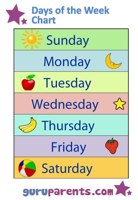 Days of the Week Chart | Preschool charts, English lessons for kids, Preschool learning