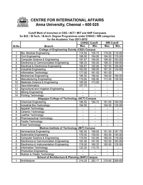 Courses Offered By ANNA University, CEG Campus, Chennai - Universities Info