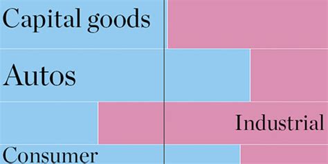 What the U.S. Trades With Mexico - WSJ.com