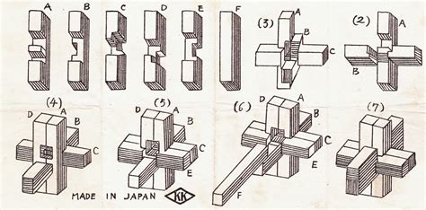 Pin by Debbie Hanson on Ilustração | Learn woodworking, Woodworking ...