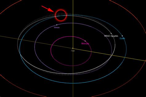 'Colossal God Of Chaos' Asteroid May Smash Into Earth In 2068, New ...