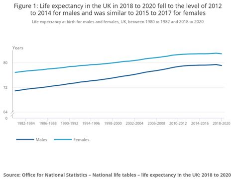 Life Expectancy Tables 2017 Uk | Brokeasshome.com