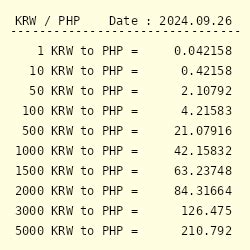 50 Million KRW to PHP - South Korean Won to Philippine Peso