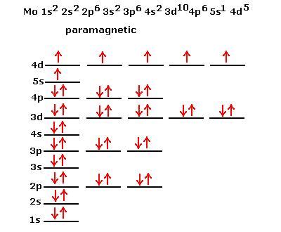 Quantum Numbers Diagram