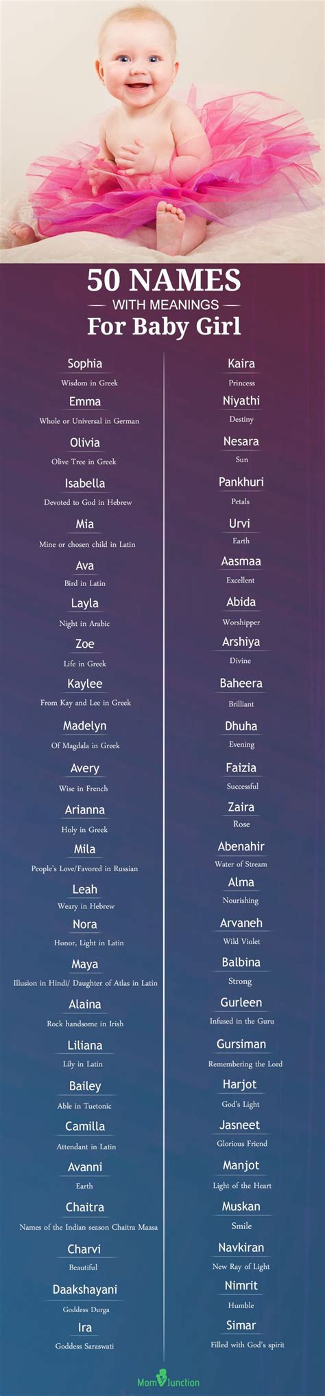 1000+ Top Baby Girl Names In The U.S. | Popular Girl Names For 2021 | Trendy baby girl names ...