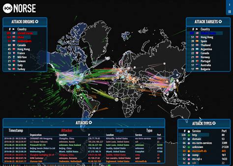 Why the U.S. Shouldn’t Play Games With Cyberwarfare as Its Power Declines