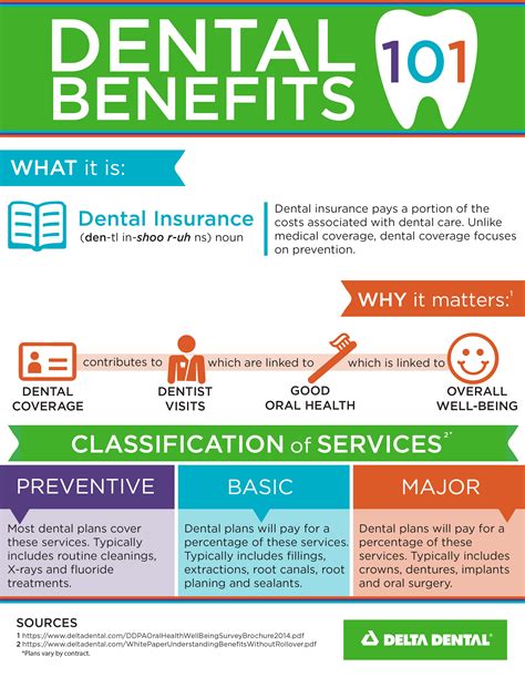 Dental Insurance Plans Arizona - Financial Report