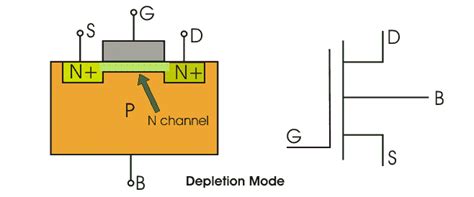 MOSFET | Working Principle of p-channel n-channel MOSFET | Electrical4u